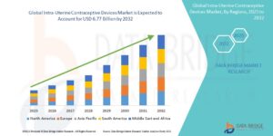 IntraUterineContraceptiveDevicesMarketg