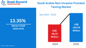 Saudi Arabia Non-Invasive Prenatal Testing Market