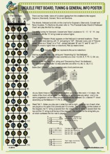 UKULELE-FRETBOARD-POSTER-5-X7-SAMPLE