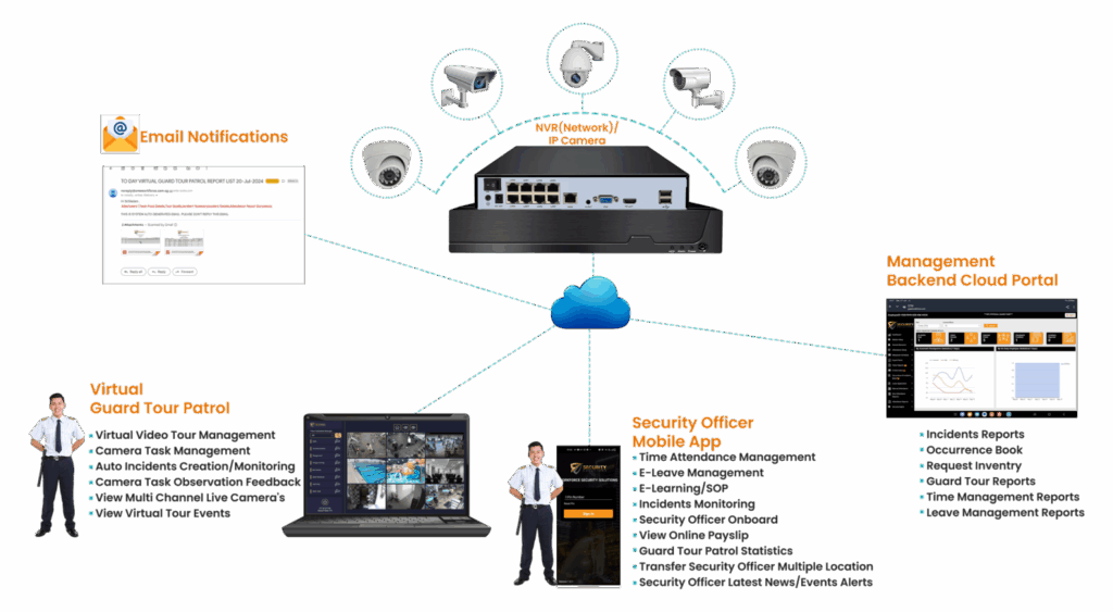 Virtual-Guard-Tour-Patrol-System-8-1536x845 (5)