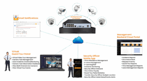 Virtual-Guard-Tour-Patrol-System-8-1536x845 (5)
