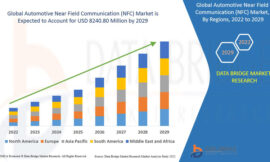 Automotive Near Field Communication (NFC) Market Industry Statistics: Growth, Share, Value, and Trends
