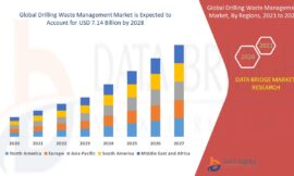 Drilling Waste Management Market Advances with Stricter Environmental Regulations and Sustainability Goals