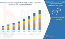 IoT (Internet of Things) for Public Safety Market Revenue Forecast: Growth, Share, Value, and Trends