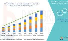 Mass Spectrometry Devices Market Revenue Analysis: Growth, Share, Value, Size, and Insights