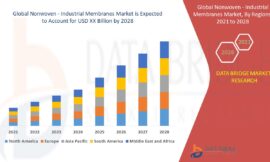Nonwoven – Industrial Membranes Market Trends: Growth, Share, Value, Size, and Analysis