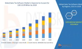 Sales Tax Software Market Trends: Growth, Share, Value, Size, and Analysis