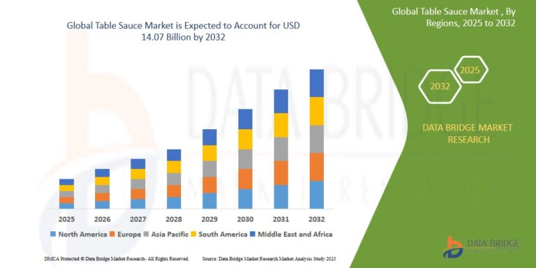 Read more about the article Table Sauce Market: Growth Opportunities and Forecast to 2032