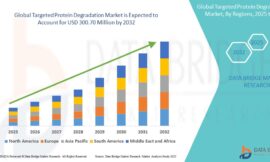 Targeted Protein Degradation Market Insights and Growth Trends