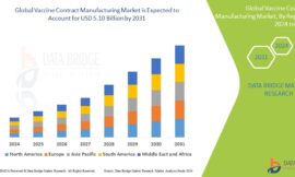 Vaccine Contract Manufacturing Market is expected to reach USD 5.10 billion by 2031