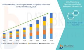 Advanced Surgical Techniques Boost Global Veterinary Electrosurgery Market