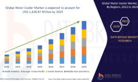 Water Cooler Market Size, Share, and Trends is projected to reach USD 1.67 billion by 2032