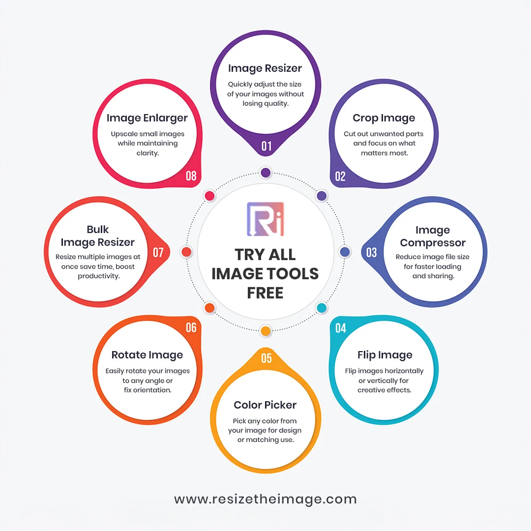 Resize Images Instantly, Without Losing Quality
