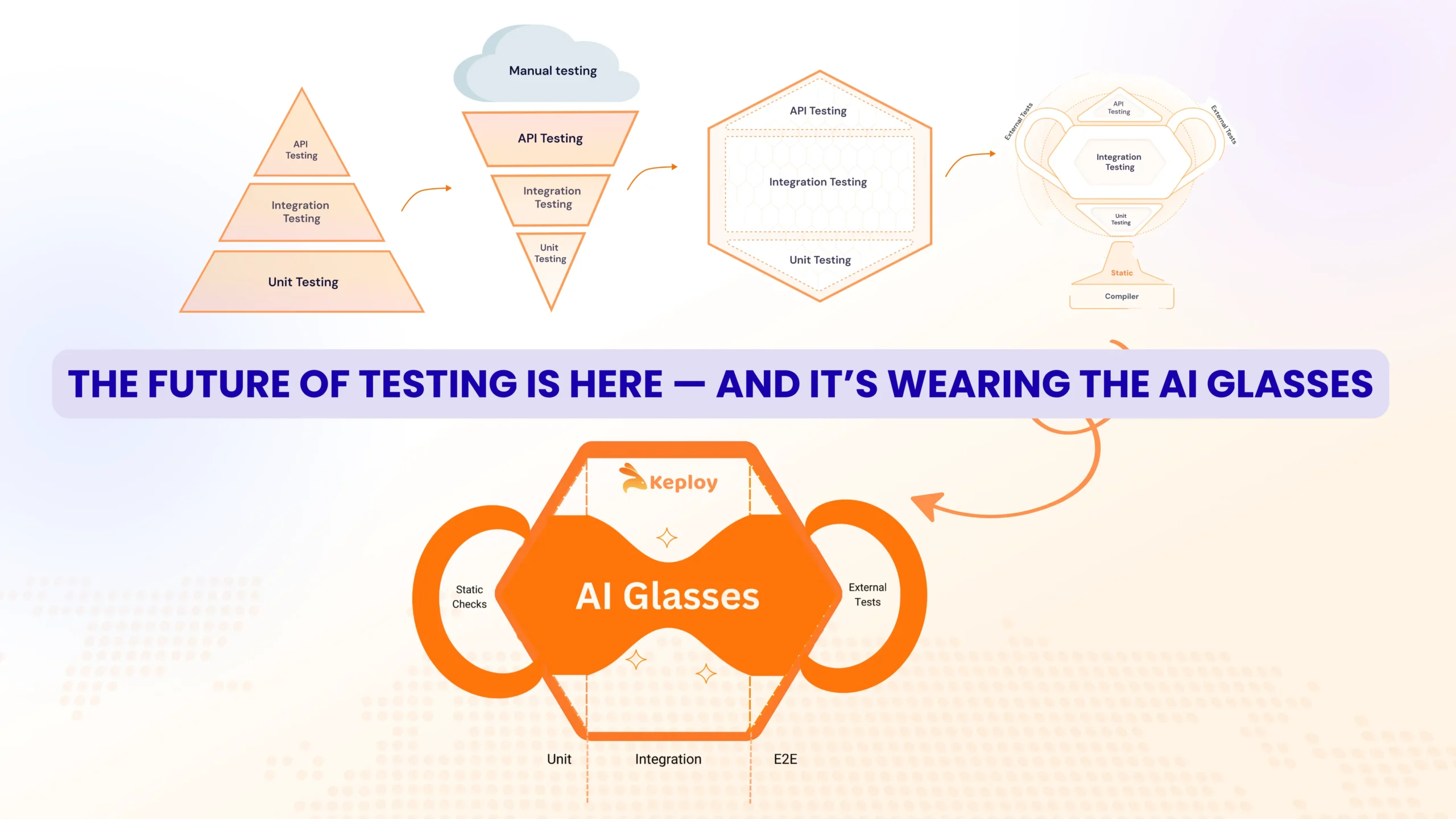 Reduce Manual Testing with Smart Test Automation