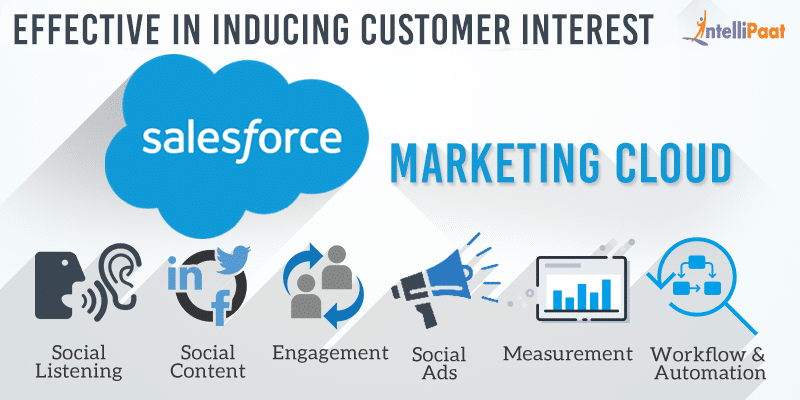 Online Salesforce Marketing Cloud Training Institute & Classes