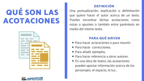Qué Son Acotaciones: Guía Técnica y Práctica