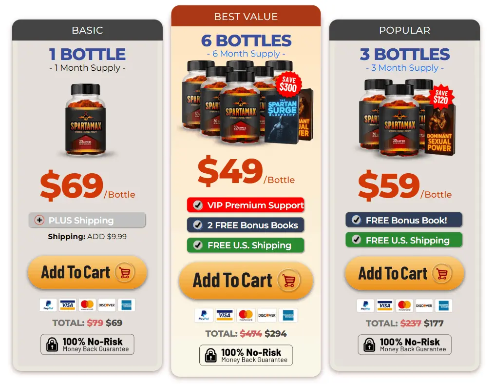 Spartamax™ USA Site | Supercharge Libido & Sexual Energy