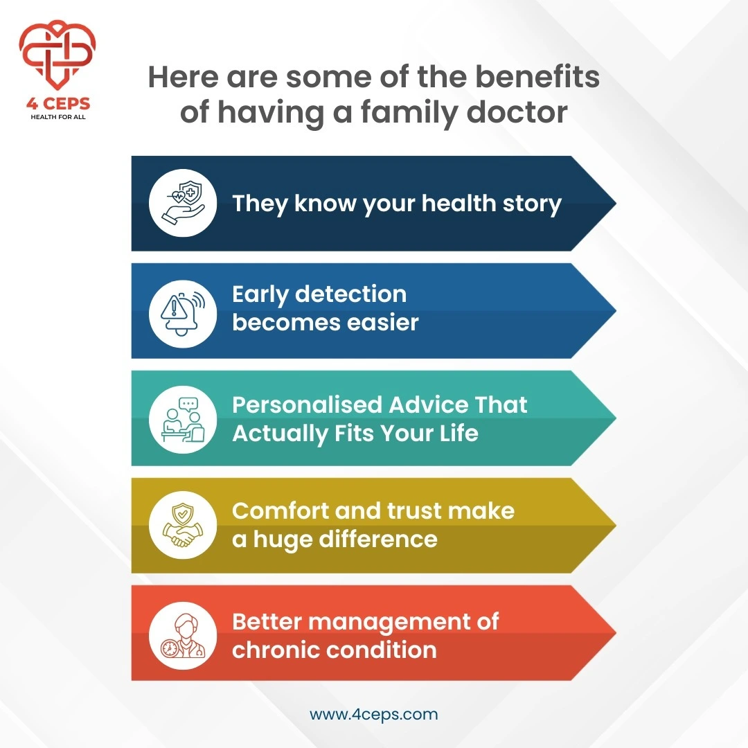 doctors near me