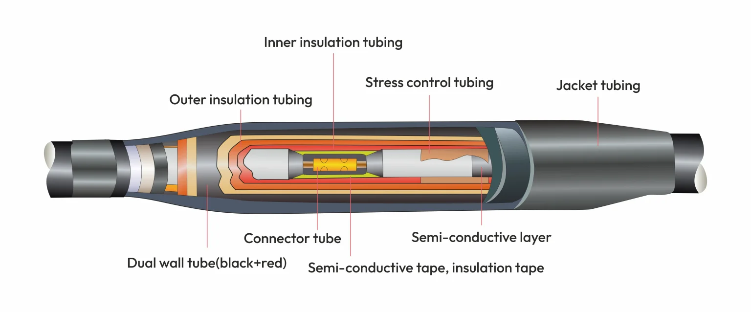 Leading Manufacturer of Electrical Components – Axis Electrical Components