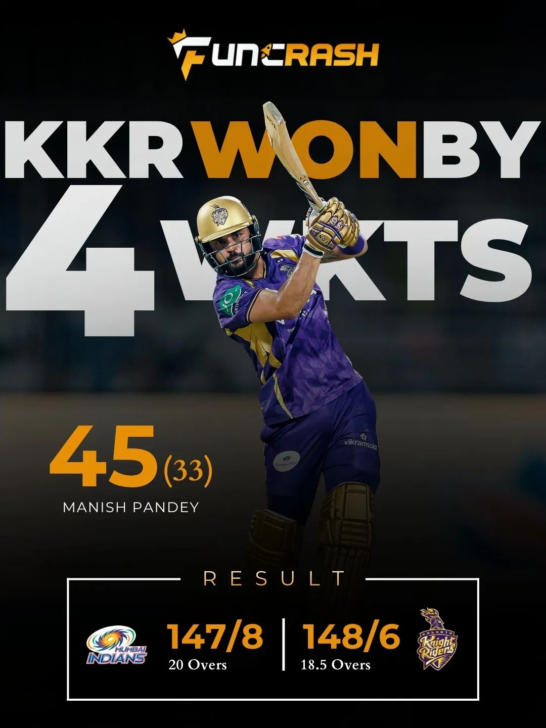 FunCrash Match Review Covers Kolkata Knight Riders vs Mumbai Indians 148/6