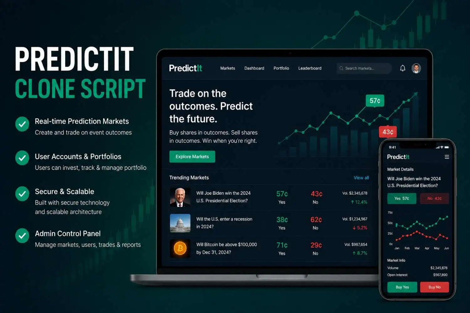What Are the Most Overlooked Features in a PredictIt Clone Script?