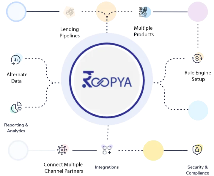 Next-Generation Lending Software Platform for Modern Financial Institutions