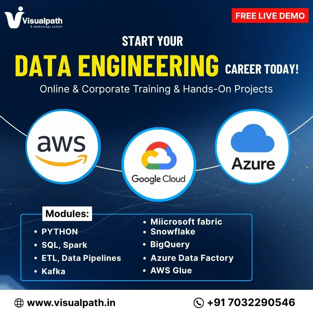 Azure Data Engineer Online Training | Azure Data Engineer Course