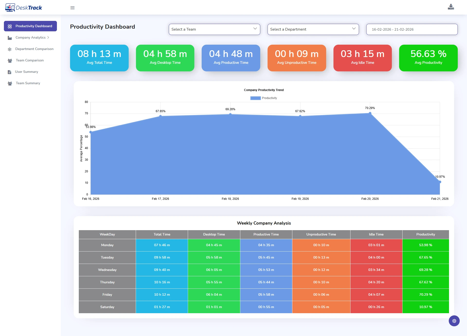 DeskTrack | Employee Time Tracking & Monitoring Software