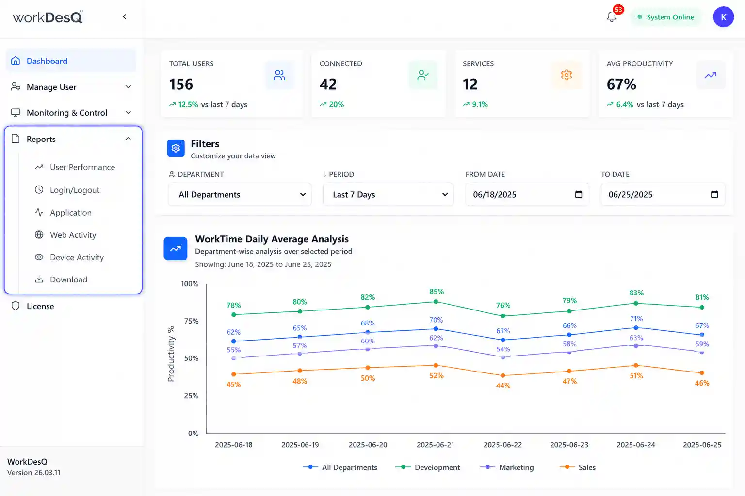 Boost Team Productivity with WorkDesQ Employee Monitoring Software