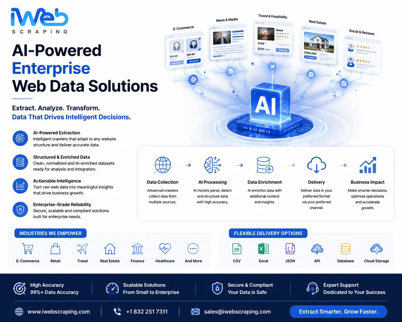 iWeb Scraping