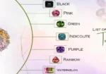 Buy 100% Genuine and Certified Gemstones Online at Best Price in India by Rashi Ratan Bhagya