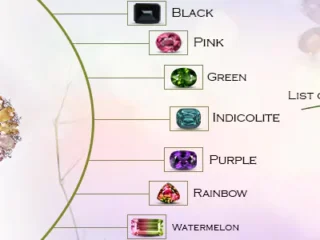 multi_tourmaline_infographic
