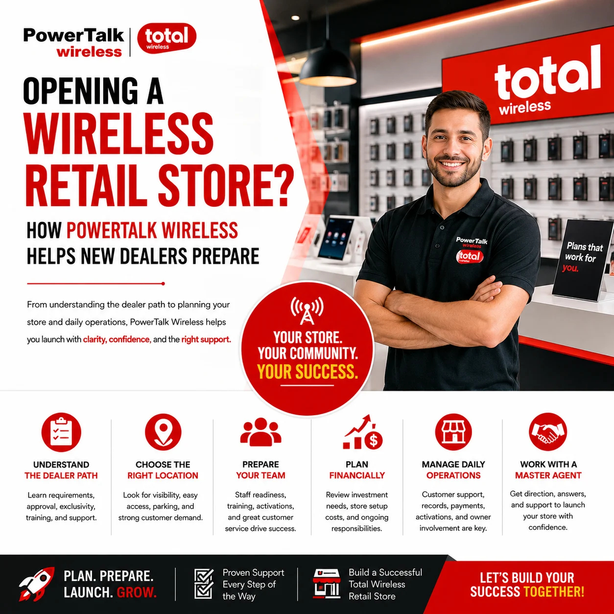 How PowerTalk Wireless Helps New Dealers Prepare