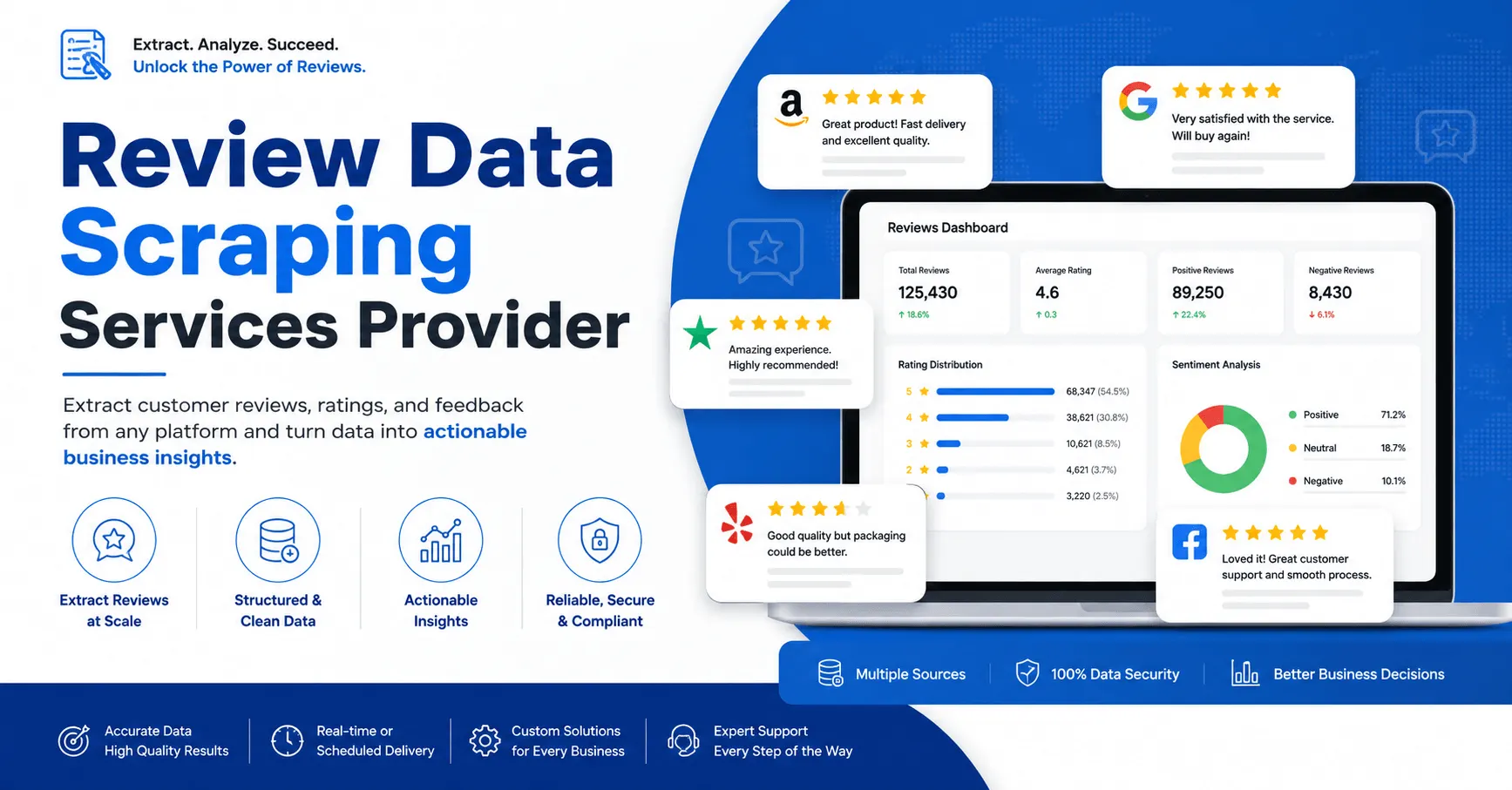 Review Data Scraping Services Provider